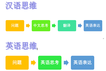 英语口语训练营有推荐的吗