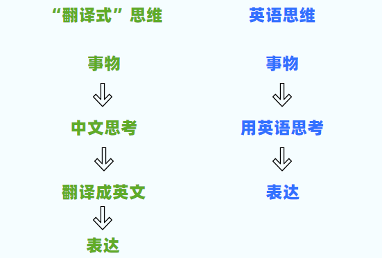 网上英语口语培训哪家好