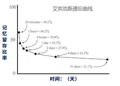 南昌成人英语口语培训机构收费多少