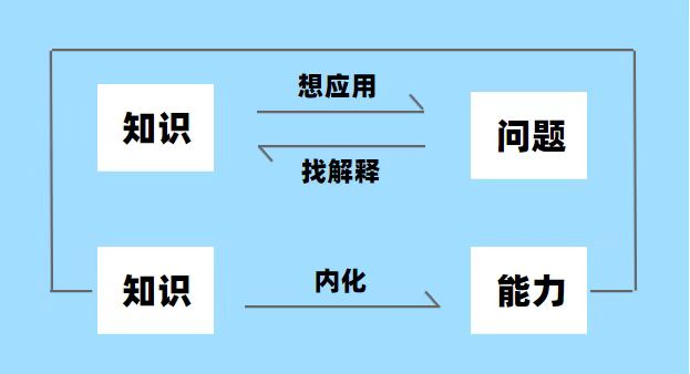 线上一对一英语口语课程哪家好