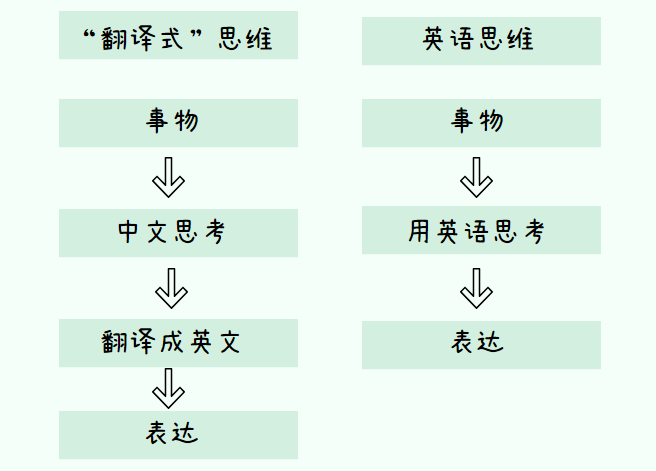 英语口语训练平台哪家好