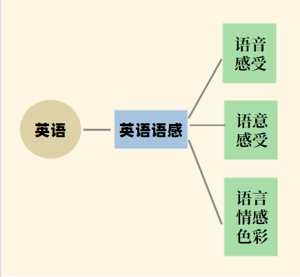 一对一英语外教网课哪家好