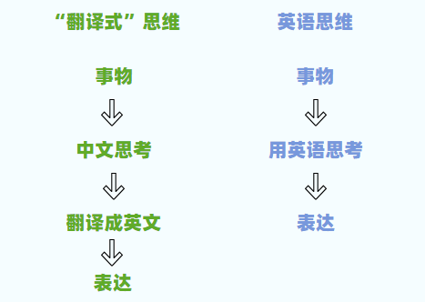 外教英语一对一收费标准是多少