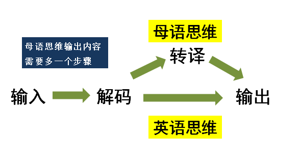 学成人英语口语收费怎么样？