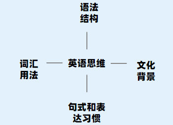 外教英语网课平台哪家好