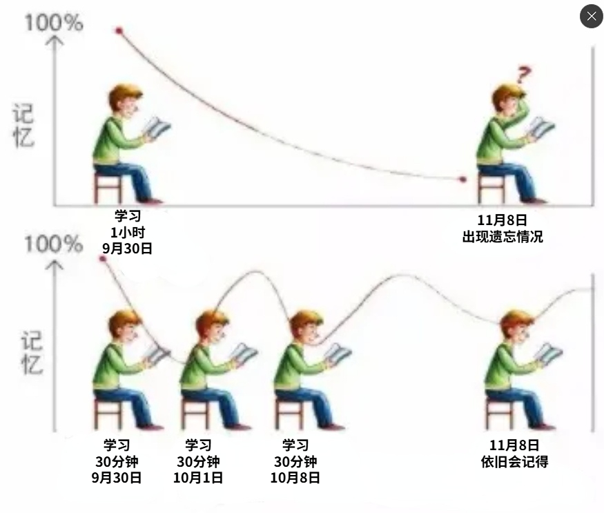 英语口语培训机构哪家好