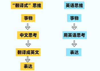 成人英语口语线上课程哪个好