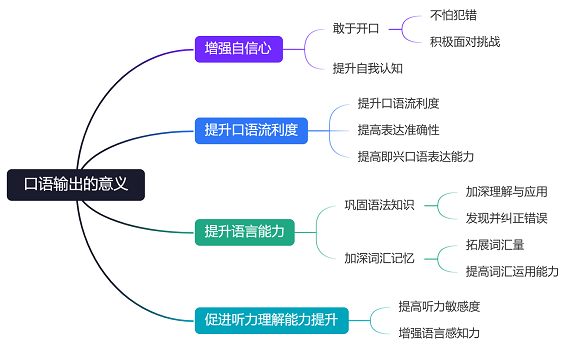 2025年杭州成人英语培训班的价格是多少