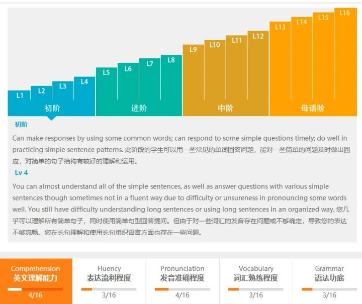 必克英语收费