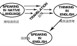线上成人英语培训机构排行榜哪家好