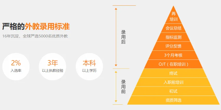 必克成人英语学习效果