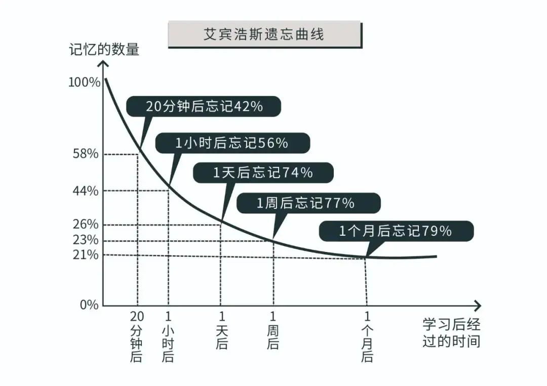 上海成人英语培训班哪家好