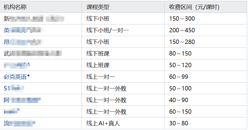 武汉成人英语培训机构哪家好