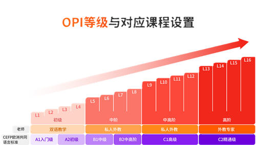 2026年重庆英语外教口语课前十名哪家好