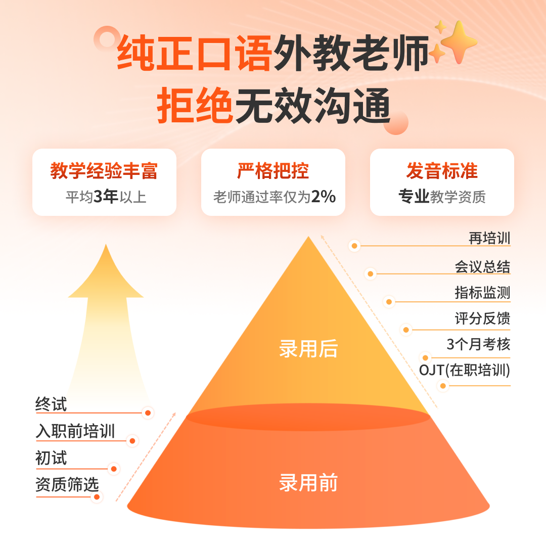 必克英语靠谱吗