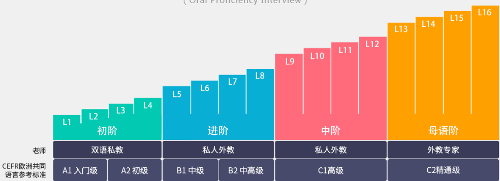 必克英语口碑怎么样