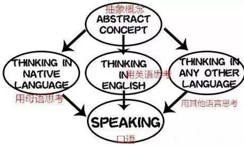 必克英语课程怎么样