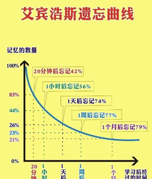 最多人讨论的成人英语培训机构是哪家